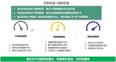 喜報(bào)！伊之密Yi-MES入選工信部工業(yè)互聯(lián)網(wǎng)APP優(yōu)秀解決方案，賦能日用家電智造升級(jí)