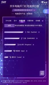 京東618電腦開門紅競速榜戰況激烈，英特爾13600KF榮登CPU銷售額榜首，引領計算機軟硬件消費熱潮
