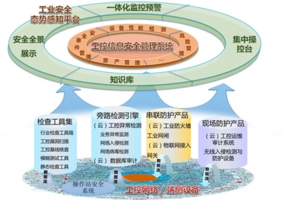 如何走出工業(yè)互聯(lián)網(wǎng)安全困境？啟明星辰集團提出解決之道