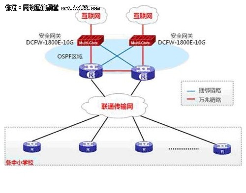 神州數(shù)碼網(wǎng)絡(luò)助力石家莊教育城域網(wǎng)改造