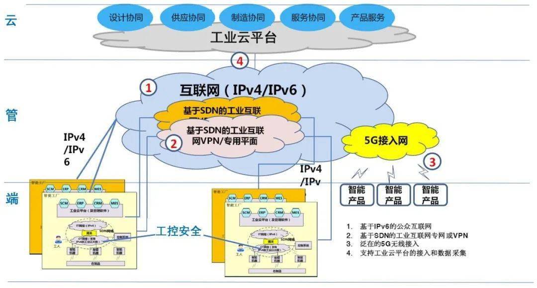 中科創(chuàng)達攜手亞馬遜云服務(wù)AWS加速智慧工業(yè)AI部署，強化互聯(lián)網(wǎng)安全服務(wù)