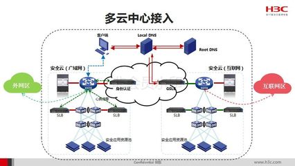 智能工廠總體規(guī)劃、實施指南與政策解讀 互聯(lián)網(wǎng)安全服務(wù)在其中的關(guān)鍵作用