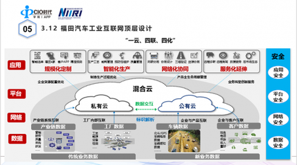 辛海明 福田工業(yè)互聯(lián)網(wǎng)實踐中的安全服務(wù)構(gòu)建