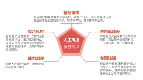 人民網(wǎng) 構(gòu)建全方位互聯(lián)網(wǎng)內(nèi)容安全防護體系，守護清朗網(wǎng)絡(luò)空間